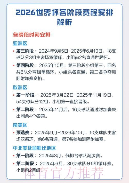 2026世界杯赛程全解析:详解比赛时间与城市选择 2026世界杯赛程全解析:详解比赛时间与城市选择