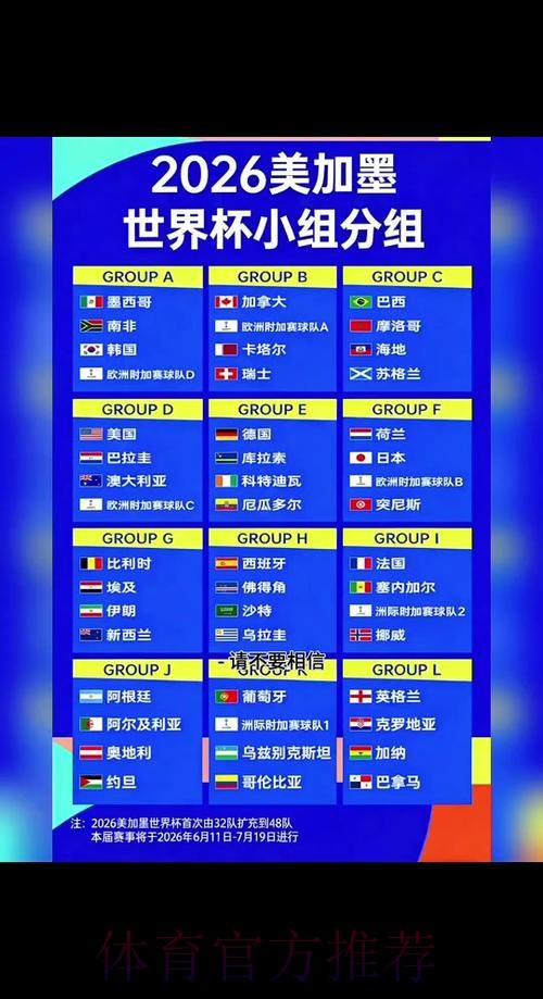 2026世界杯比赛时间详细安排观看指南怎么查 2026世界杯比赛时间详细安排观看指南怎么查