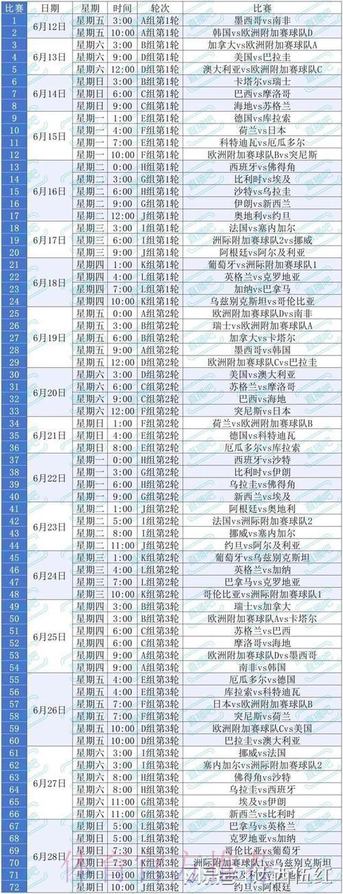 2026世界杯比赛时间详细安排观看指南怎么查 2026世界杯比赛时间详细安排观看指南怎么查
