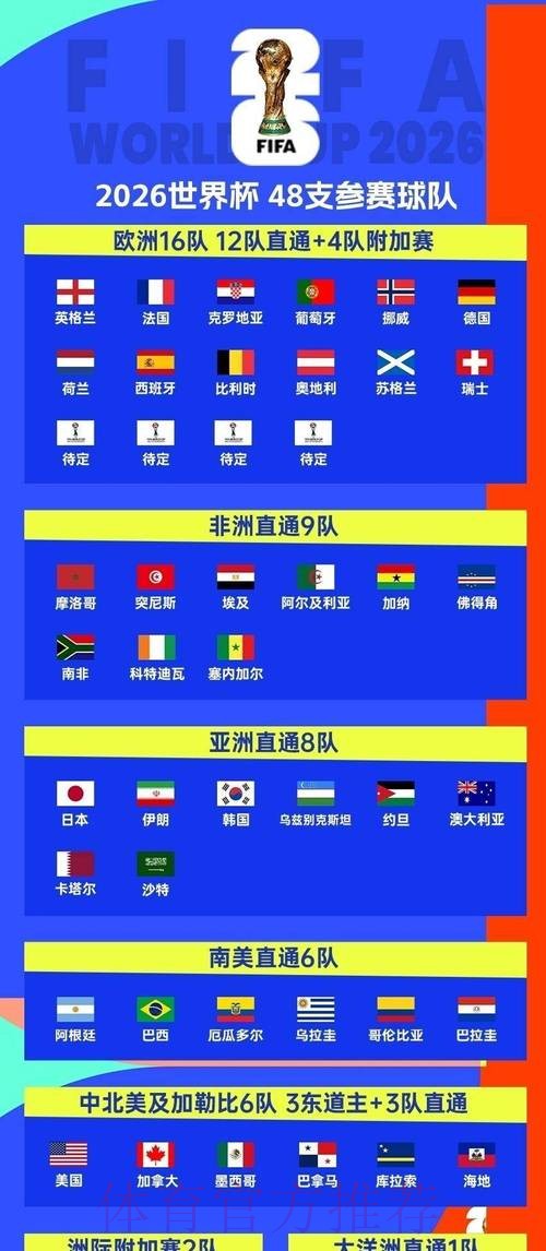 2026世界杯比赛时间详细安排观看指南怎么查 2026世界杯比赛时间详细安排观看指南怎么查